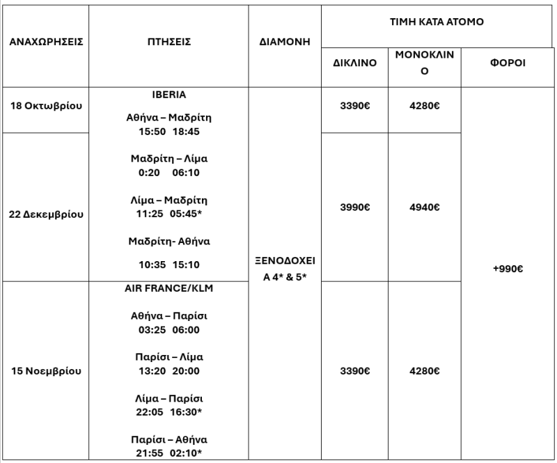 τιμοκατάλογος ΑΡΧΑΙΟΛΟΓΙΚΟ ΠΑΝΟΡΑΜΑ ΠΕΡΟΥ - ΑΛΥΚΕΣ ΤΩΝ ΑΝΔΕΩΝ – RAINBOW MOUNTAIN – ΦΘΙΝΟΠΩΡΟ – ΧΡΙΣΤΟΥΓΕΝΝΑ – ΦΕΒΡΟΥΑΡΙΟΣ & ΜΑΡΤΙΟΣ 2025