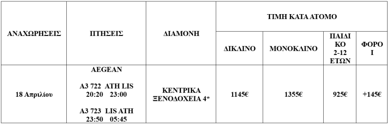 τιμοκατάλογος ΠΑΝΟΡΑΜΑ ΠΟΡΤΟΓΑΛΙΑΣ - 8 ΗΜΕΡΕΣ – ΠΑΣΧΑ 2025 – ΑΝΑΧΩΡΗΣΗ 18 ΑΠΡΙΛΙΟΥ 