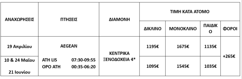 τιμοκατάλογος ΠΑΝΟΡΑΜΑ ΠΟΡΤΟΓΑΛΙΑΣ – ΠΑΣΧΑ – ΜΑΪΟΣ & ΙΟΥΝΙΟΣ 2025 