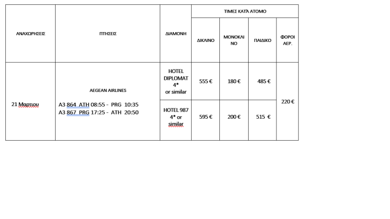 τιμοκατάλογος ΠΡΑΓΑ 5 ΗΜΕΡΕΣ  25η  ΜΑΡΤΙΟΥ 