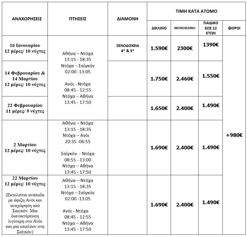 τιμοκατάλογος ΠΑΝΟΡΑΜΑ ΒΙΕΤΝΑΜ 11 ή 12 ΗΜΕΡΕΣ | ΙΑΝΟΥΑΡΙΟΣ – ΜΑΡΤΙΟΣ 2025 