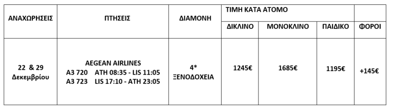 τιμοκατάλογος ΠΑΝΟΡΑΜΑ ΠΟΡΤΟΓΑΛΙΑΣ - 8 ΗΜΕΡΕΣ - ΧΡΙΣΤΟΥΓΕΝΝΑ - ΠΡΩΤΟΧΡΟΝΙΑ - ΘΕΟΦΑΝΕΙΑ