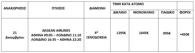 τιμοκατάλογος ΑΓΓΛΙΚΗ ΕΞΟΧΗ - 6 ΗΜΕΡΕΣ - ΧΡΙΣΤΟΥΓΕΝΝΑ