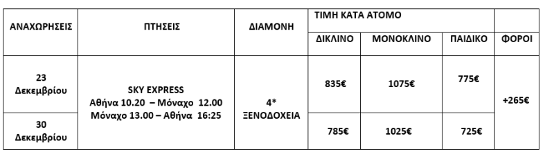 τιμοκατάλογος ΝΥΡΕΜΒΕΡΓΗ - ΜΟΝΑΧΟ - 6 ΗΜΕΡΕΣ - ΧΡΙΣΤΟΥΓΕΝΝΑ - ΠΡΩΤΟΧΡΟΝΙΑ