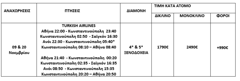 τιμοκατάλογος ΠΑΝΟΡΑΜΑ ΒΙΕΤΝΑΜ - 13 ΗΜΕΡΕΣ - ΝΟΕΜΒΡΙΟΣ 2025 