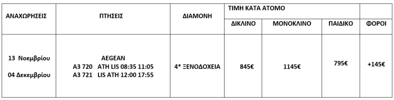 τιμοκατάλογος ΠΑΝΟΡΑΜΑ ΠΟΡΤΟΓΑΛΙΑΣ - 7 ΗΜΕΡΕΣ - ΝΟΕΜΒΡΙΟΣ - ΔΕΚΕΜΒΡΙΟΣ