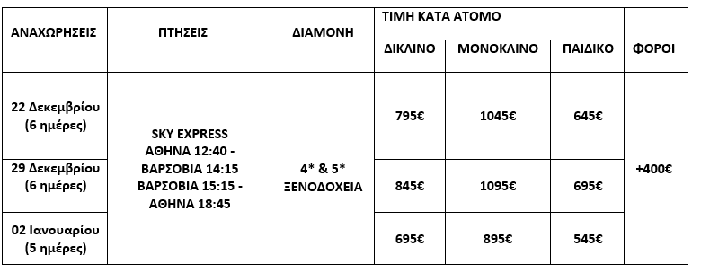 τιμοκατάλογος ΠΟΛΩΝΙΑ - 6 ΗΜΕΡΕΣ - ΧΡΙΣΤΟΥΓΕΝΝΑ - ΠΡΩΤΟΧΡΟΝΙΑ - ΘΕΟΦΑΝΕΙΑ 