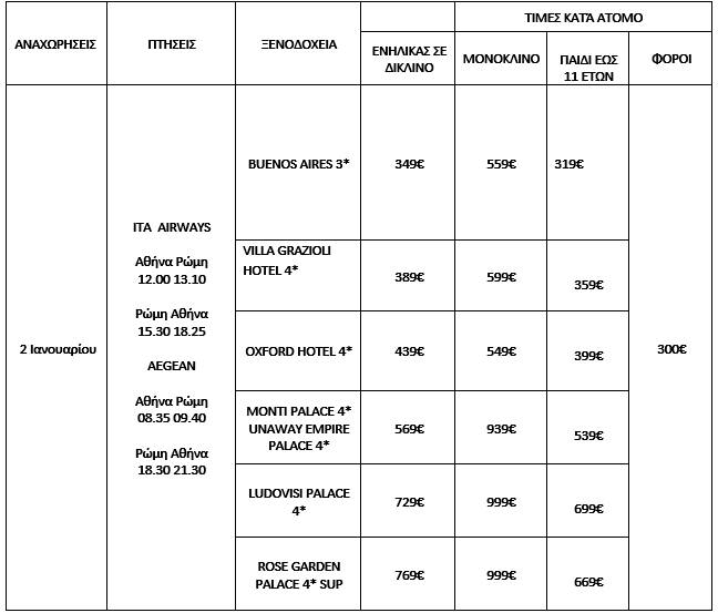 τιμοκατάλογος ΡΩΜΗ – ΒΑΤΙΚΑΝΟ – ΦΛΩΡΕΝΤΙΑ 5 ΗΜΕΡΕΣ – ΘΕΟΦΑΝΕΙΑ