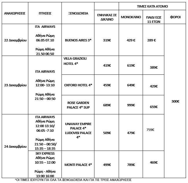 τιμοκατάλογος ΡΩΜΗ – ΒΑΤΙΚΑΝΟ – ΦΛΩΡΕΝΤΙΑ 5 ΗΜΕΡΕΣ – ΧΡΙΣΤΟΥΓΕΝΝΑ