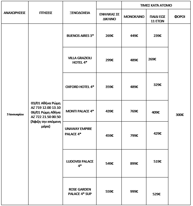 τιμοκατάλογος ΡΩΜΗ – ΒΑΤΙΚΑΝΟ – ΦΛΩΡΕΝΤΙΑ 4 ΗΜΕΡΕΣ – ΘΕΟΦΑΝΕΙΑ 