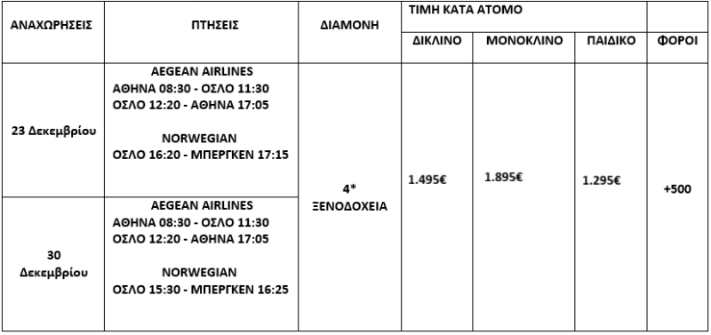 τιμοκατάλογος ΝΟΡΒΗΓΙΑ - 6 ΗΜΕΡΕΣ - ΧΡΙΣΤΟΥΓΕΝΝΑ - ΠΡΩΤΟΧΡΟΝΙΑ - ΘΕΟΦΑΝΕΙΑ 