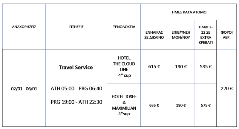 τιμοκατάλογος ΠΡΑΓΑ – 5 ΗΜΕΡΕΣ – ΘΕΟΦΑΝΕΙΑ 2026 ΜΕ TRAVEL SERVICE(SMARTWINGS) 