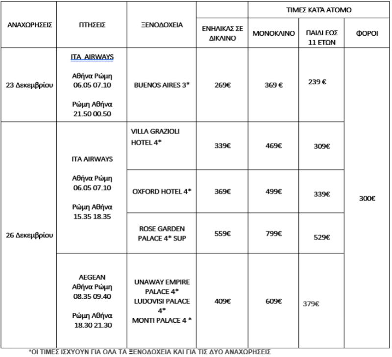 τιμοκατάλογος ΡΩΜΗ – ΒΑΤΙΚΑΝΟ – ΦΛΩΡΕΝΤΙΑ 4 ΗΜΕΡΕΣ – ΧΡΙΣΤΟΥΓΕΝΝΑ – AFTER XMAS 