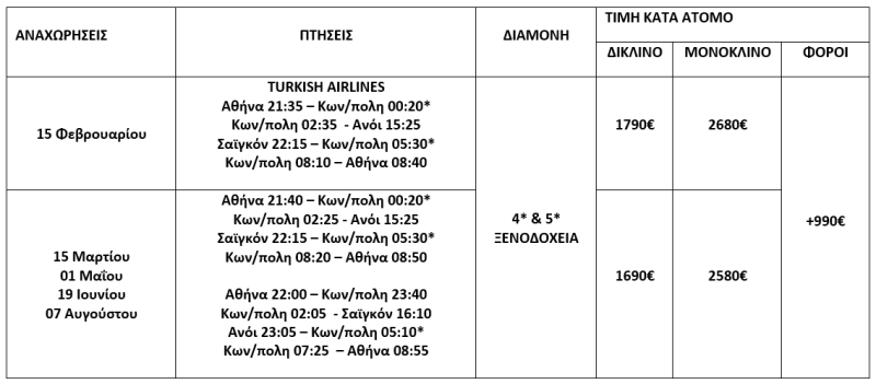τιμοκατάλογος ΠΑΝΟΡΑΜΑ ΒΙΕΤΝΑΜ - 13 ΜΕΡΕΣ - ΧΕΙΜΩΝΑΣ - ΑΝΟΙΞΗ & ΚΑΛΟΚΑΙΡΙ 2026 