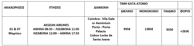 τιμοκατάλογος ΠΑΝΟΡΑΜΑ ΠΟΡΤΟΓΑΛΙΑΣ - 8 ΗΜΕΡΕΣ - ΜΑΡΤΙΟΣ 2026 