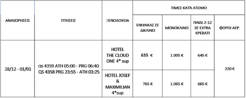τιμοκατάλογος ΠΡΑΓΑ – 5 ΗΜΕΡΕΣ – ΠΡΩΤΟΧΡΟΝΙΑ ΕΚΠΤΩΣΗ 100€/ΑΤΟΜΟ 