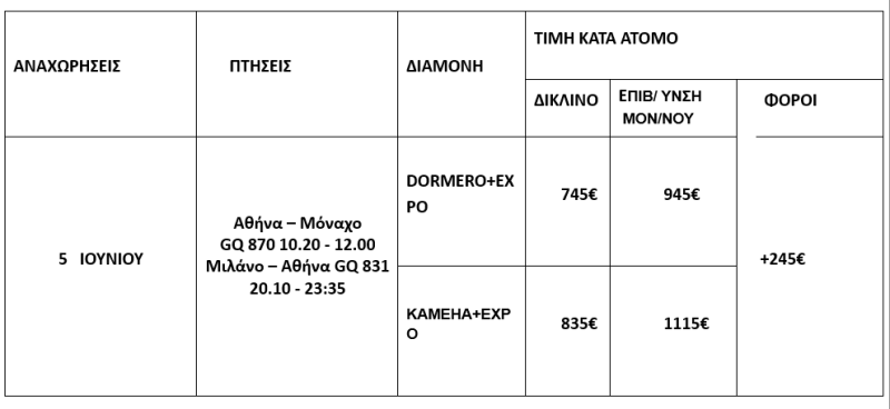 τιμοκατάλογος ΠΑΝΟΡΑΜΑ ΕΛΒΕΤΙΑΣ - ΑΛΠΙΚΟ ΤΡΕΝΟ - ΙΟΥΝΙΟΣ 2025 