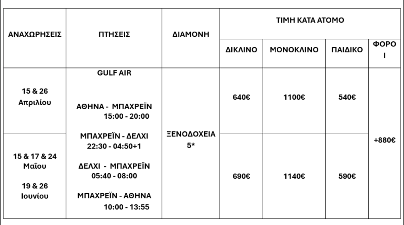 τιμοκατάλογος ΙΝΔΙΑ – ΧΡΥΣΟ ΤΡΙΓΩΝΟ – 8 ΗΜΕΡΕΣ – ΑΠΡΙΛΙΟΣ – ΜΑΪΟΣ & ΙΟΥΝΙΟΣ 2025 