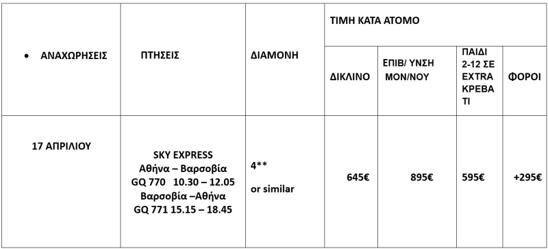 τιμοκατάλογος ΠΑΝΟΡΑΜΑ ΠΟΛΩΝΙΑΣ ΠΑΣΧΑ  2025 