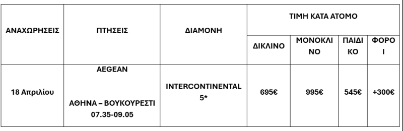 τιμοκατάλογος ΠΑΣΧΑ ΣΤΟ ΒΟΥΚΟΥΡΕΣΤΙ – 5 ΗΜΕΡΕΣ 