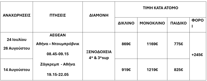 τιμοκατάλογος ΠΑΝΟΡΑΜΑ ΔΑΛΜΑΤΙΚΩΝ ΑΚΤΩΝ – ΚΑΛΟΚΑΙΡΙ – 7 ΗΜΕΡΕΣ ΚΡΟΑΤΙΑ – ΜΑΥΡΟΒΟΥΝΙΟ – ΣΛΟΒΕΝΙΑ 