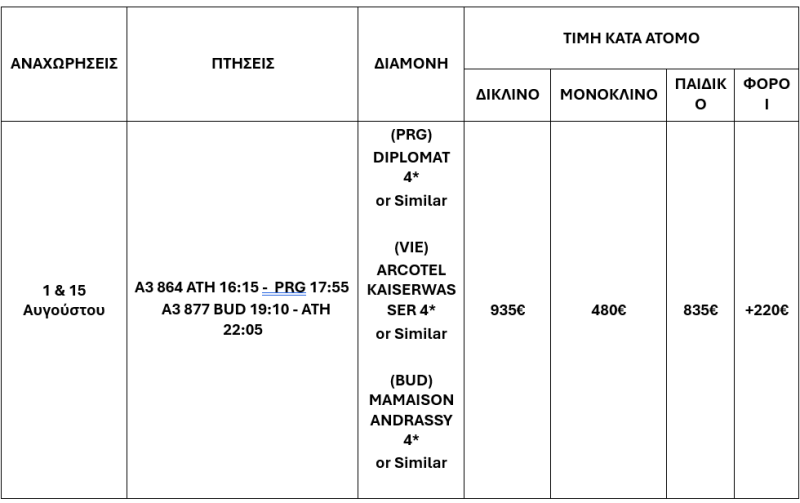 τιμοκατάλογος ΠΡΑΓΑ – ΒΙΕΝΝΗ – ΒΟΥΔΑΠΕΣΤΗ 9 ΗΜΕΡΕΣ – ΑΥΓΟΥΣΤΟΣ 2025 