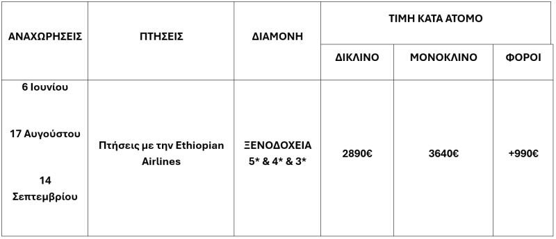 τιμοκατάλογος ΠΑΝΟΡΑΜΑ ΜΑΔΑΓΑΣΚΑΡΗΣ – ΕΘΝΙΚΟ ΠΑΡΚΟ ΠΑΓΚΑΛΑΝΕΣ – 14 ΗΜΕΡΕΣ – ΚΑΛΟΚΑΙΡΙ 2025 