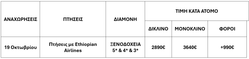 τιμοκατάλογος ΠΑΝΟΡΑΜΑ ΜΑΔΑΓΑΣΚΑΡΗΣ – ΕΘΝΙΚΟ ΠΑΡΚΟ ΠΑΓΚΑΛΑΝΕΣ – 14 ΗΜΕΡΕΣ – ΟΚΤΩΒΡΙΟΣ 2025 