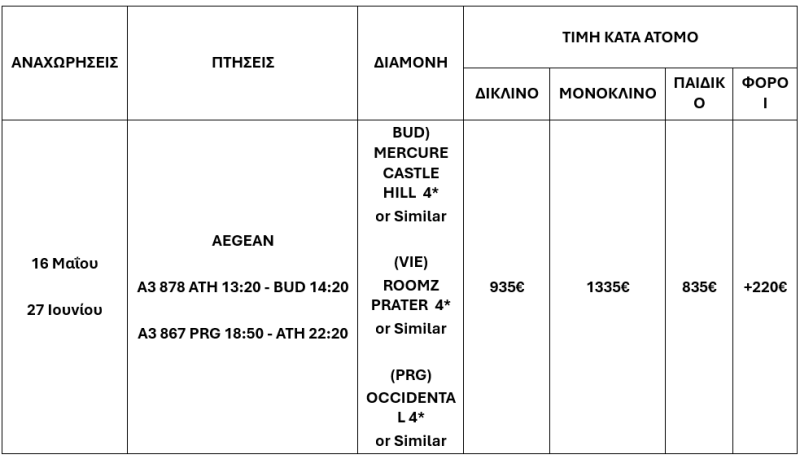 τιμοκατάλογος ΠΡΑΓΑ – ΒΙΕΝΝΗ – ΒΟΥΔΑΠΕΣΤΗ – ΜΑΙΟΣ & ΙΟΥΝΙΟΣ 2025 – 8 ΗΜΕΡΕΣ 