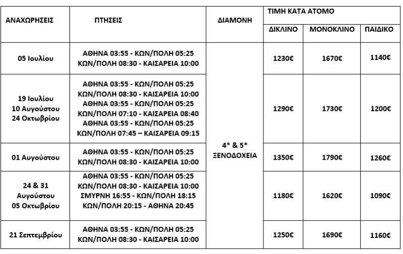τιμοκατάλογος ΚΑΠΠΑΔΟΚΙΑ ΚΑΙ ΧΕΡΣΟΝΗΣΟΣ ΤΗΣ ΕΡΥΘΡΑΙΑΣ - ΚΑΛΟΚΑΙΡΙ & ΦΘΙΝΟΠΩΡΟ 2025