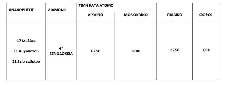 τιμοκατάλογος ΤΟΣΚΑΝΗ & ΙΤΑΛΙΚΗ ΡΙΒΙΕΡΑ - ΟΔΙΚΩΣ 7 ΗΜΕΡΕΣ - ΚΑΛΟΚΑΙΡΙ & ΦΘΙΝΟΠΩΡΟ 2025