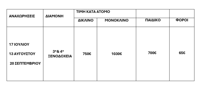 τιμοκατάλογος ΝΟΤΙΑ ΙΤΑΛΙΑ - ΣΙΚΕΛΙΑ - ΑΠΟΥΛΙΑ - 8 ΗΜΕΡΕΣ ΟΔΙΚΩΣ - ΚΑΛΟΚΑΙΡΙ 2025