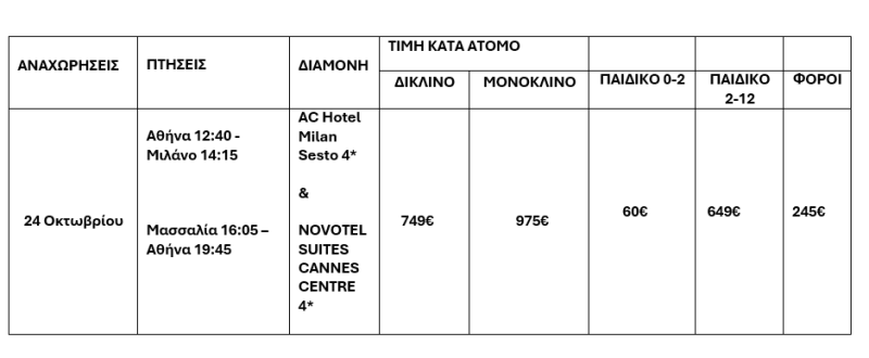 τιμοκατάλογος ΒΟΡΕΙΑ ΙΤΑΛΙΑ-ΝΟΤΙΑ ΓΑΛΛΙΑ-ΟΚΤΩΒΡΙΟΣ 2025