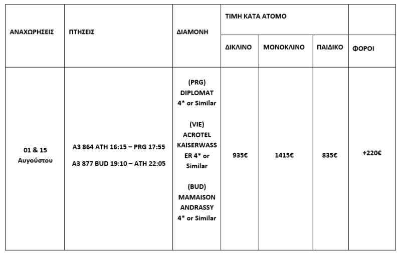 pricelist PRAGUE – VIENNA – BUDAPEST 9 DAYS – AUGUST 2025 