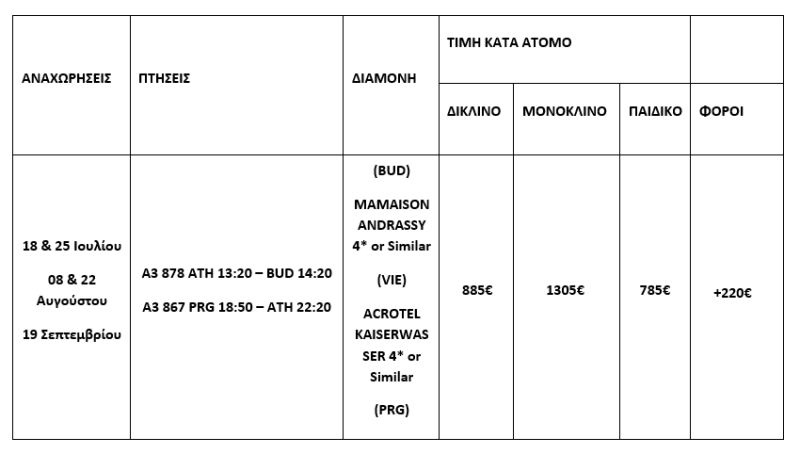 pricelist BUDAPEST – VIENNA – PRAGUE 8 DAYS – JULY, AUGUST, SEPTEMBER 2025 
