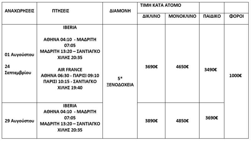 τιμοκατάλογος ΧΙΛΗ - ΒΡΑΖΙΛΙΑ & ΑΡΓΕΝΤΙΝΗ - 13 ΗΜΕΡΕΣ - ΚΑΛΟΚΑΙΡΙ & ΦΘΙΝΟΠΩΡΟ 2025