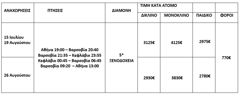τιμοκατάλογος Ο ΓΥΡΟΣ ΤΗΣ ΙΣΛΑΝΔΙΑΣ – 9 ΗΜΕΡΕΣ - ΚΑΛΟΚΑΙΡΙ 2025