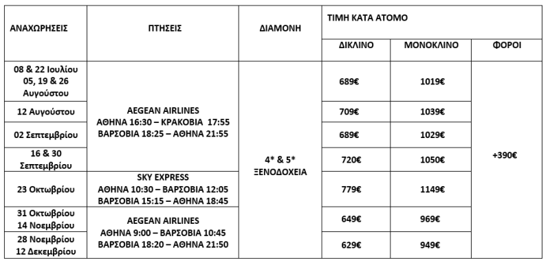 τιμοκατάλογος ΠΟΛΩΝΙΑ, ΚΡΑΚΟΒΙΑ & ΒΑΡΣΟΒΙΑ - ΚΑΛΟΚΑΙΡΙ & ΦΘΙΝΟΠΩΡΟ 2025