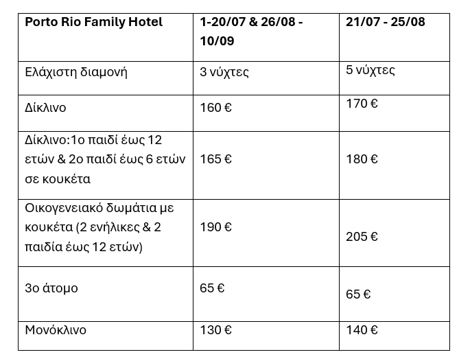 τιμοκατάλογος ΡΙΟ, ΑΧΑΪΑΣ - PORTO RIO FAMILY HOTEL - ΚΑΛΟΚΑΙΡΙ & ΦΘΙΝΟΠΩΡΟ 2025