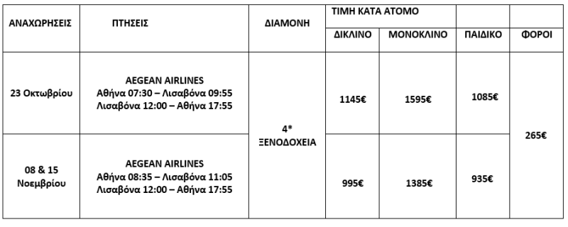 τιμοκατάλογος ΠΑΝΟΡΑΜΑ ΠΟΡΤΟΓΑΛΙΑΣ - 8 ΗΜΕΡΕΣ - ΦΘΙΝΟΠΩΡΟ 2025