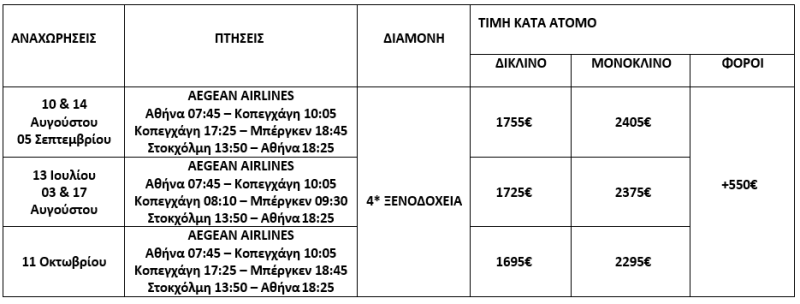 τιμοκατάλογος ΣΚΑΝΔΙΝΑΒΙΑ: ΣΤΟΚΧΟΛΜΗ, ΚΟΠΕΓΧΑΓΗ & ΝΟΡΒΗΓΙΚΑ ΦΙΟΡΔ - ΚΑΛΟΚΑΙΡΙ & ΦΘΙΝΟΠΩΡΟ 2025