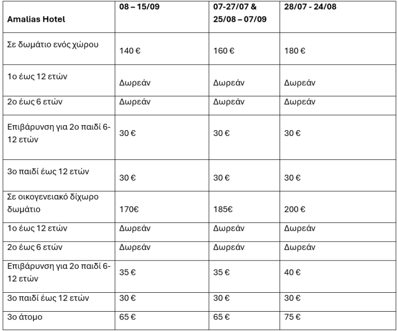 τιμοκατάλογος ΚΟΥΡΟΥΤΑ ΗΛΕΙΑΣ - AMALIAS HOTEL - ΙΟΥΛΙΟΣ, ΑΥΓΟΥΣΤΟΣ & ΣΕΠΤΕΜΒΡΙΟΣ 2025
