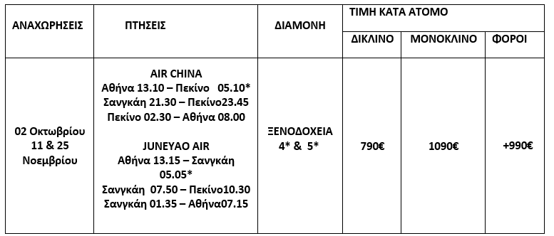 τιμοκατάλογος ΑΥΤΟΚΡΑΤΟΡΙΚΗ ΚΙΝΑ  - 8 ΗΜΕΡΕΣ - ΦΘΙΝΟΠΩΡΟ 2025 
