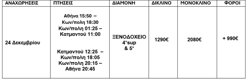 τιμοκατάλογος ΠΑΝΟΡΑΜΑ ΝΕΠΑΛ - 11 ΗΜΕΡΕΣ - ΧΡΙΣΤΟΥΓΕΝΝΑ & ΠΡΩΤΟΧΡΟΝΙΑ 2025-2026