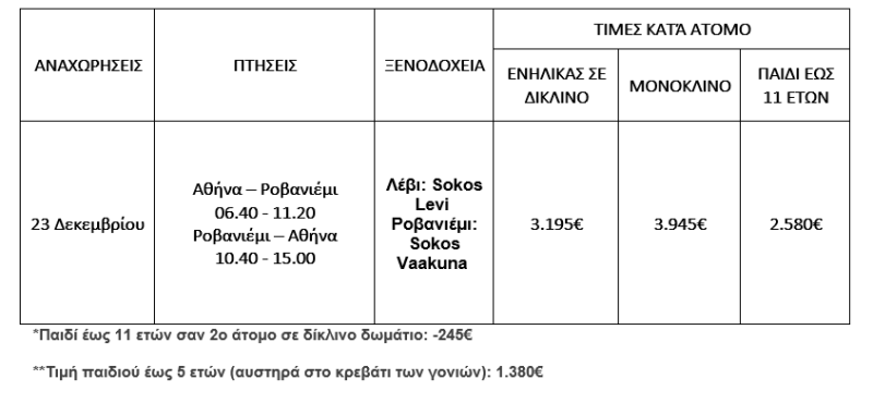 τιμοκατάλογος ΧΡΙΣΤΟΥΓΕΝΝΑ ΣΤΟ ΛΕΒΙ ΚΑΙ ΤΟ ΡΟΒΑΝΙΕΜΙ – ΧΩΡΙΟ ΤΟΥ ΑΓ. ΒΑΣΙΛΗ – 6 ΗΜΕΡΕΣ
