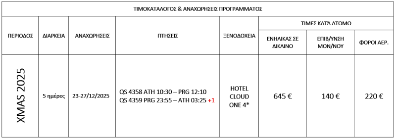 τιμοκατάλογος ΠΡΑΓΑ – 5 ΗΜΕΡΕΣ – ΧΡΙΣΤΟΥΓΕΝΝΑ 2025