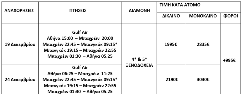 τιμοκατάλογος ΠΑΝΟΡΑΜΑ ΤΑΪΛΑΝΔΗΣ - 13 ΗΜΕΡΕΣ - ΧΡΙΣΤΟΥΓΕΝΝΑ 