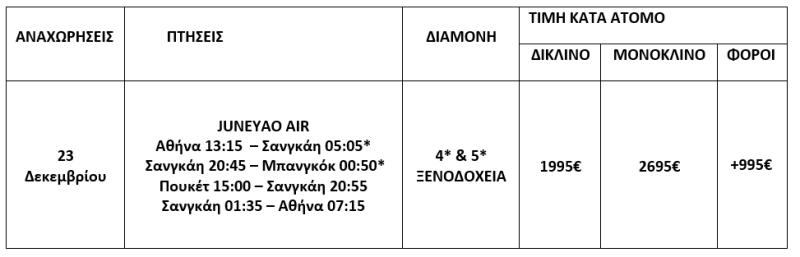 τιμοκατάλογος ΒΟΡΕΙΑ ΤΑΪΛΑΝΔΗ - 12 ΗΜΕΡΕΣ - ΧΡΙΣΤΟΥΓΕΝΝΑ 