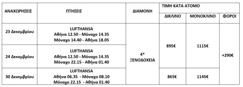 τιμοκατάλογος ΜΟΝΑΧΟ - 5 ΗΜΕΡΕΣ - ΧΡΙΣΤΟΥΓΕΝΝΑ - ΠΡΩΤΟΧΡΟΝΙΑ 