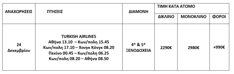 τιμοκατάλογος ΠΑΝΟΡΑΜΑ ΚΙΝΑΣ - 14 ΗΜΕΡΕΣ - ΧΡΙΣΤΟΥΓΕΝΝΑ - ΠΡΩΤΟΧΡΟΝΙΑ - ΘΕΟΦΑΝΕΙΑ 
